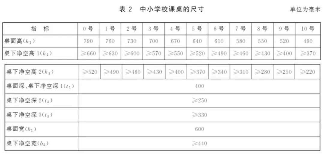 中小學(xué)生課桌椅尺寸